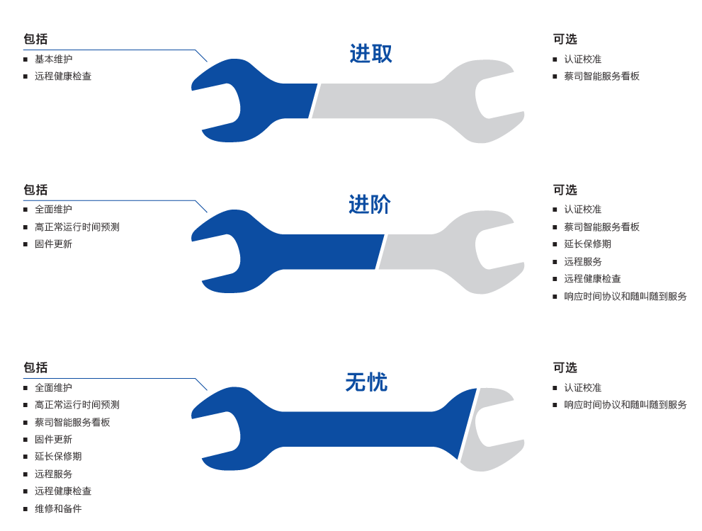 可克达拉可克达拉蔡司可克达拉三坐标维保